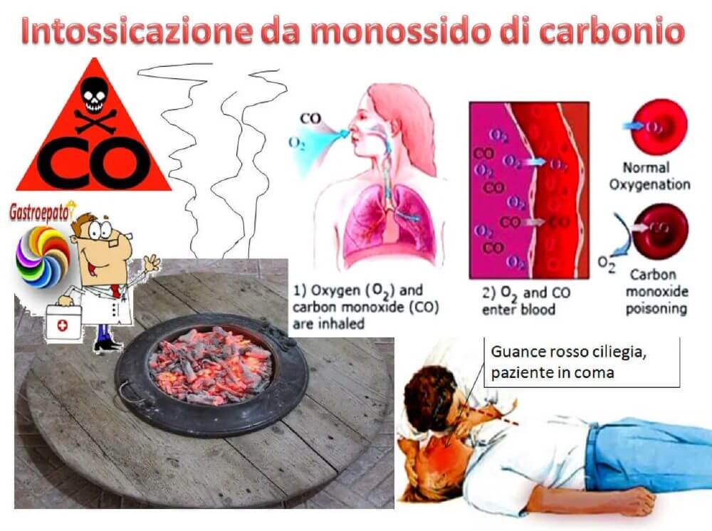 Come-Prevenire-gli-Incidenti-da-Monossido-di-Carbonio-e-Gas-nella-tua-Abitazione