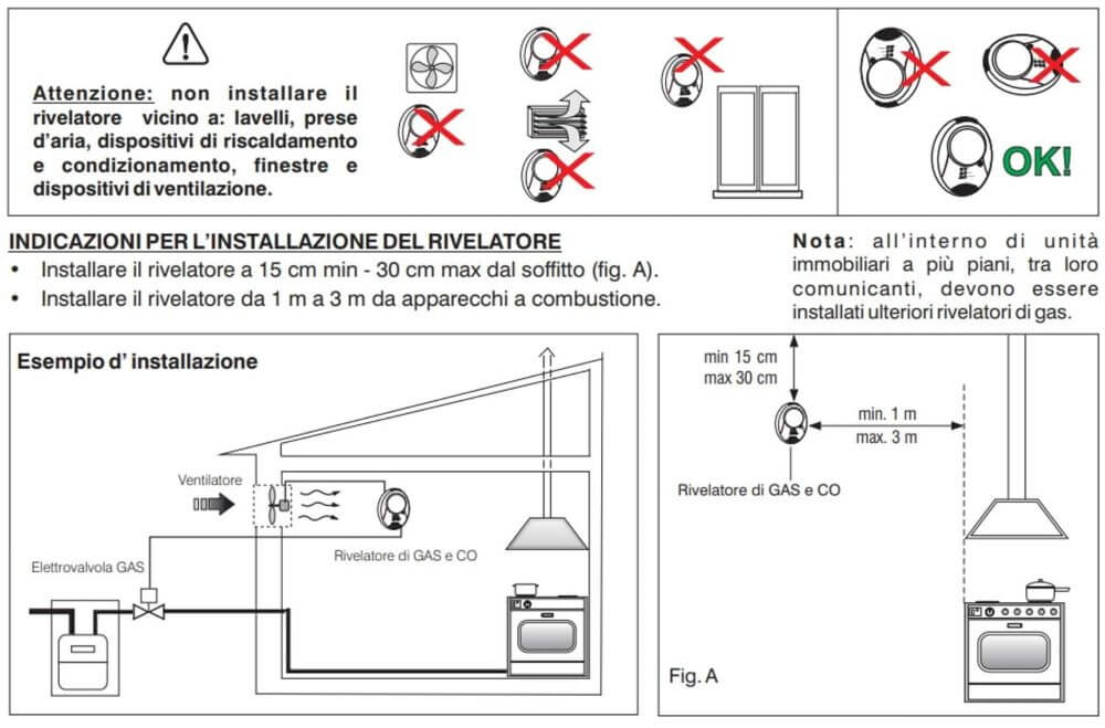 Come-Prevenire-gli-Incidenti-da-Monossido-di-Carbonio-e-Gas-nella-tua-Abitazione