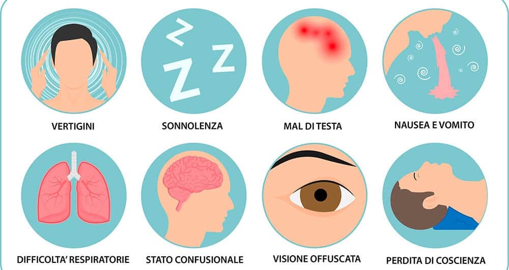 Statistiche-sugli-incidenti-legati-al-gas-e-al-monossido-di-carbonio-safe-home-shop