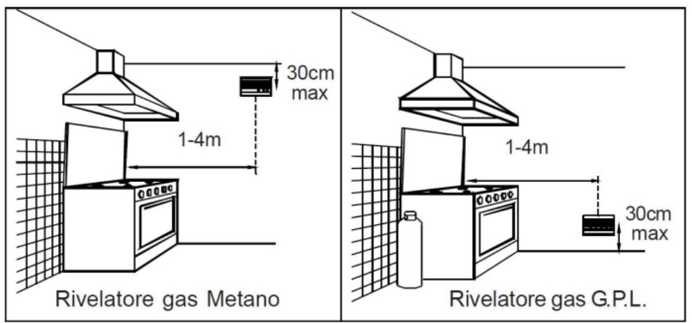 Rilevatore-di-Gas-Metano-Naturale-a-Batteria-433-MHz-safe-home-shop