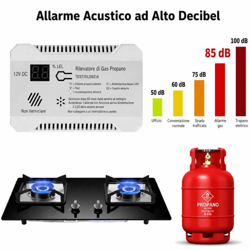 rilevatore-gas-propano-gpl-12V-per-camper-e-caravan